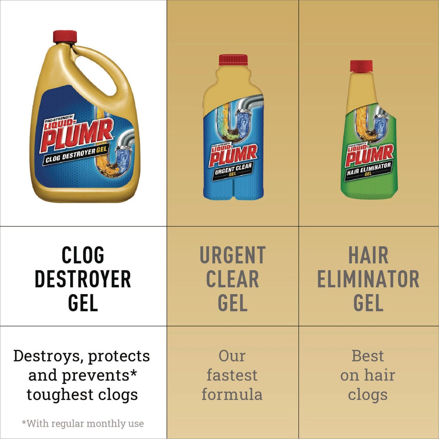 Clog Destroyer + PipeGuard, Gel, 80 oz - OrderMe