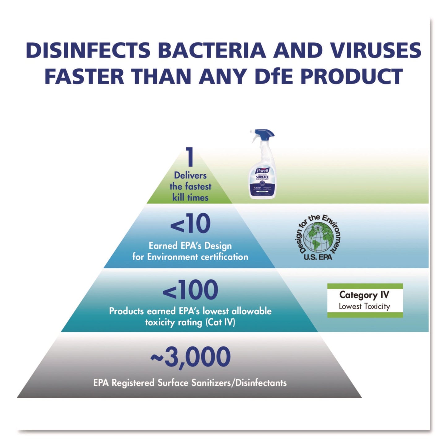 Healthcare Surface Disinfectant, Fragrance Free, 128 oz Bottle, 4/Carton - OrderMe