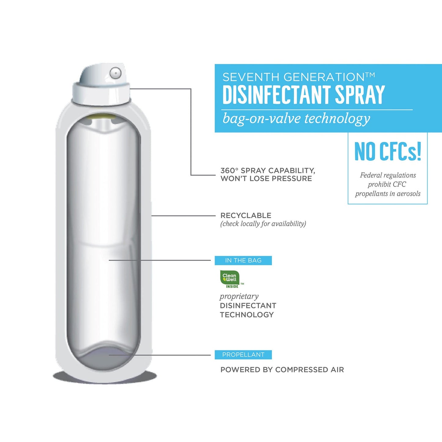 Disinfectant Sprays, Eucalyptus/Spearmint/Thyme, 13.9 oz Spray Bottle, 8/Carton - OrderMe