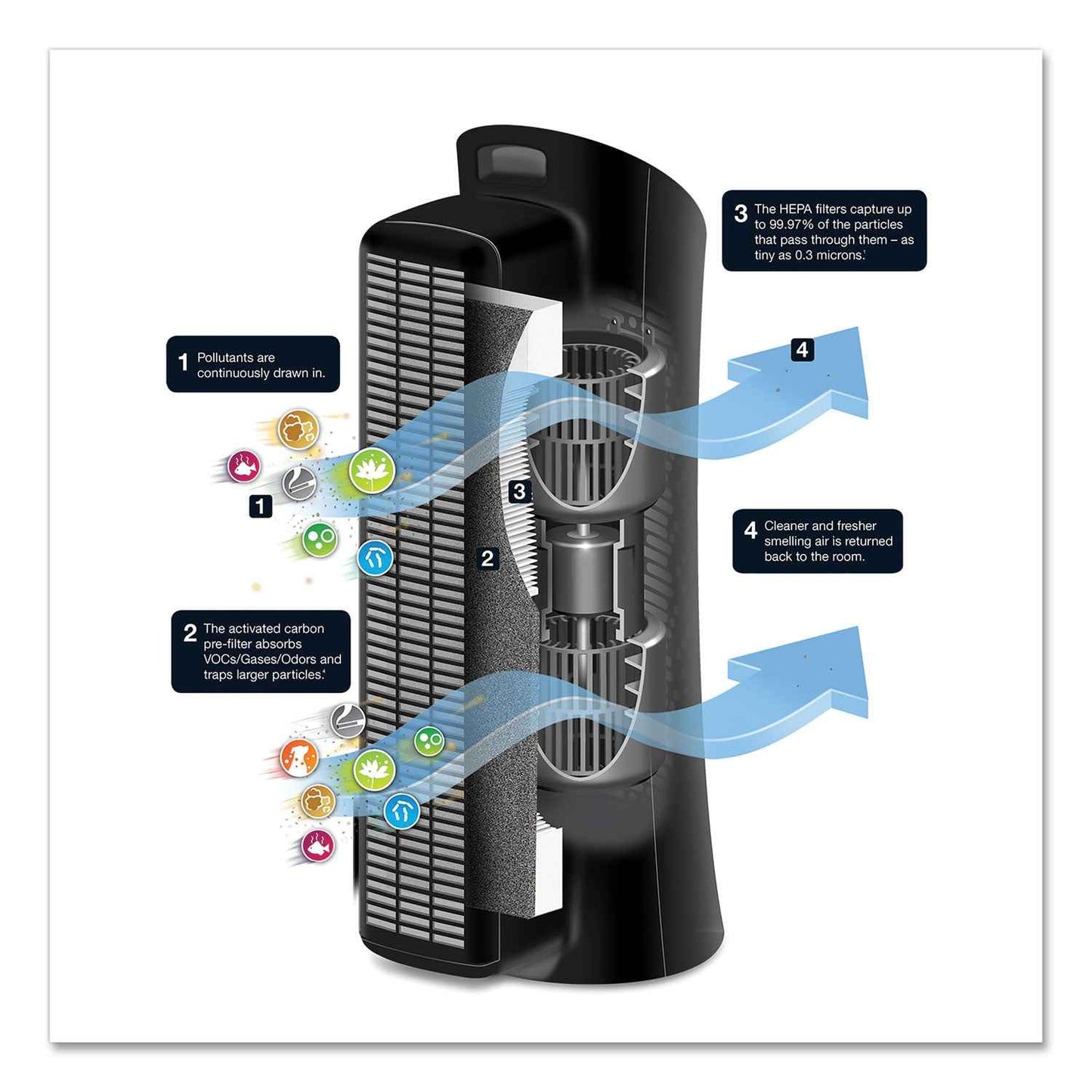 Allergen Plus HEPA Tower Air Purifier, 170 sq ft Room Capacity, Black - OrderMe