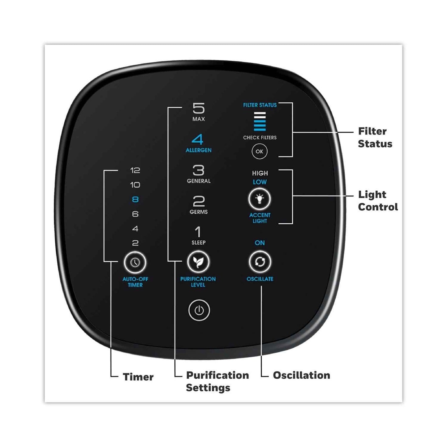 AirGenius 5 Air Purifier, 250 sq ft Room Capacity, Black - OrderMe
