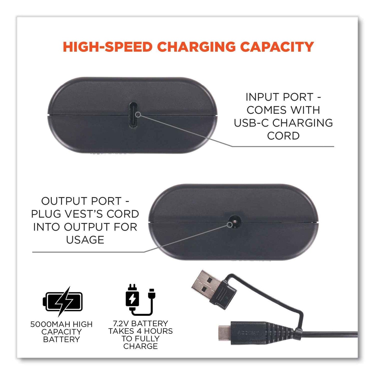N-Ferno 6495B Portable Battery Power Bank with USB-C Cord, 7.2 V