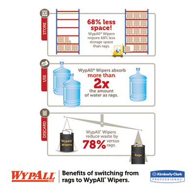 WypAll® General Clean X60 Cloths, 1/4 Fold, 11 x 23, White, 100/Box, 9 Boxes/Carton OrdermeInc OrdermeInc