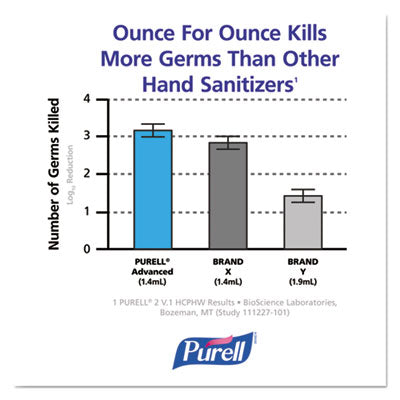 PURELL® Advanced Hand Sanitizer Refreshing Gel, 4 oz Flip-Cap Bottle, Clean Scent, 24/Carton OrdermeInc OrdermeInc