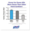 Advanced Hand Sanitizer Biobased Gel FST Rugged Portable Bottle, 3 oz, Lemon Scent, 24/Carton OrdermeInc OrdermeInc
