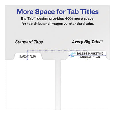 Print and Apply Index Maker Clear Label Dividers, Big Tab, 5-Tab, White Tabs, 11 x 8.5, White, 1 Set OrdermeInc OrdermeInc