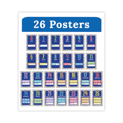 Mini Posters, Numbers, 26 Mini Posters OrdermeInc OrdermeInc