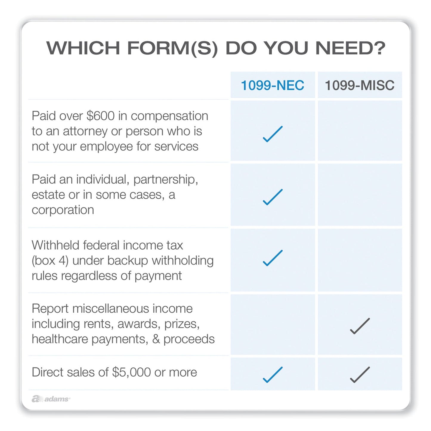 Forms, Recordkeeping & Referance Material  | School Supplies | OrdermeInc