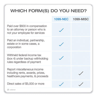 Forms, Recordkeeping & Referance Material | OrdermeInc