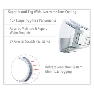 Stealth Safety Goggles, Clear HydroShield Anti-Fog/Anti-Scratch Lens, Clear/Gray Frame OrdermeInc OrdermeInc