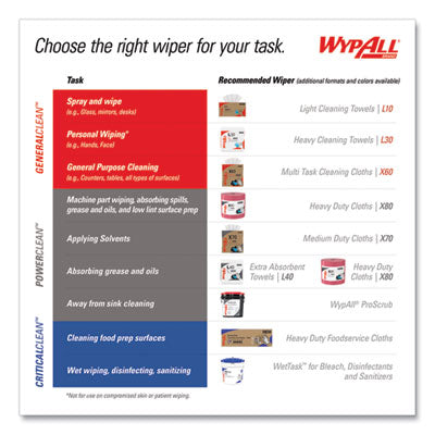 WypAll® Power Clean Oil, Grease and Ink Cloths, POP-UP Box, 8.8 x 16.8, Blue, 100/Box, 5/Carton OrdermeInc OrdermeInc