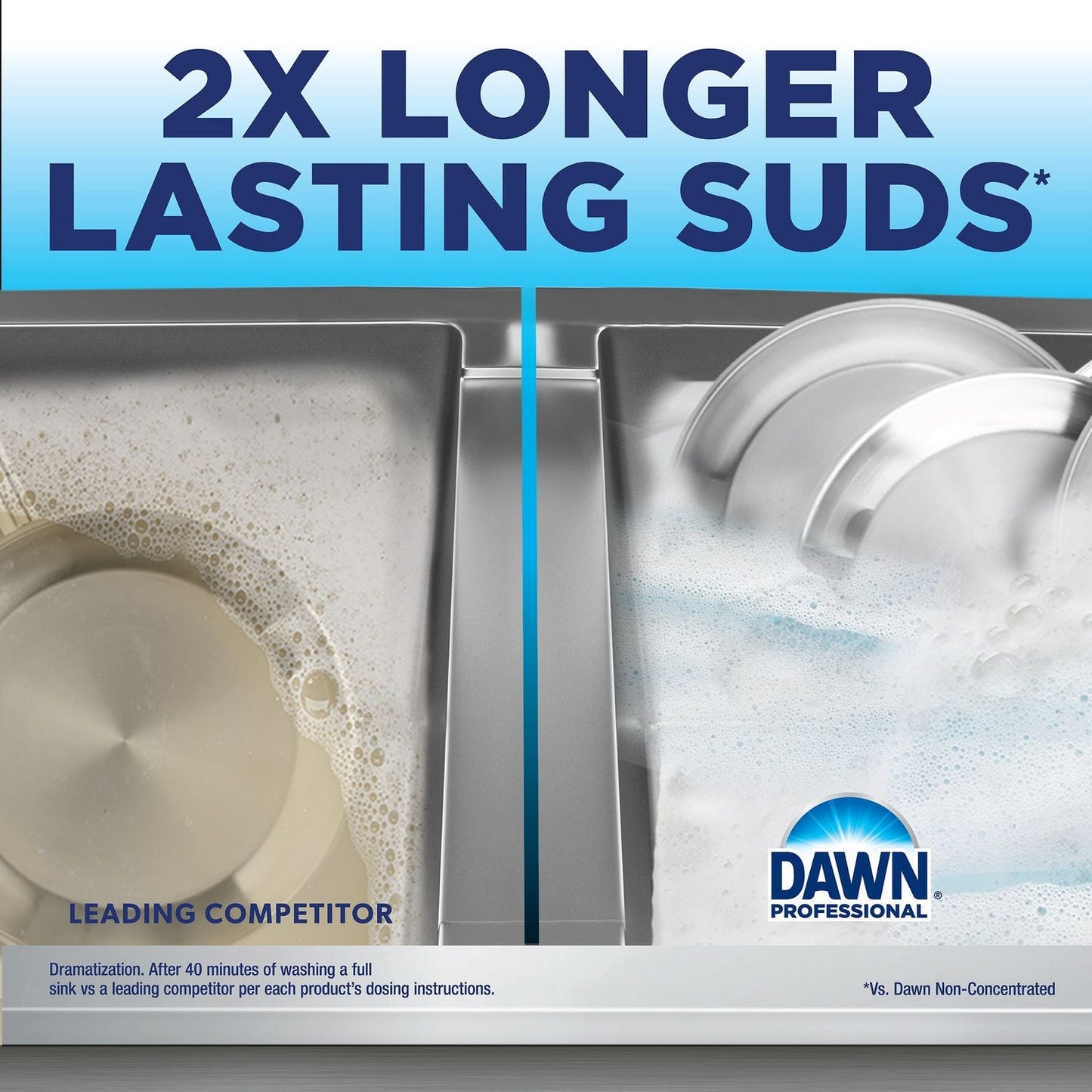 Manual Pot and Pan Dish Detergent with Pump, Original Scent, (1) Pump and (2) 1 gal Bottles/Carton - OrderMe